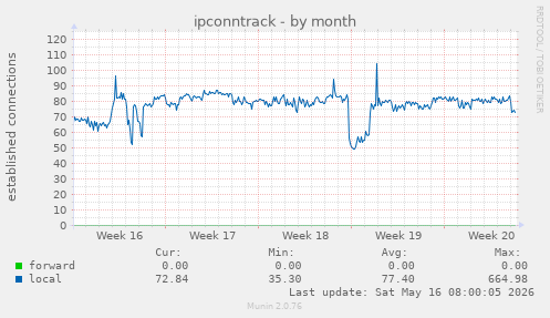 ipconntrack