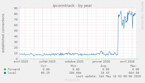 ipconntrack