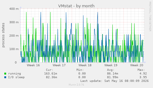 VMstat